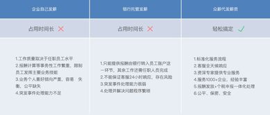北京勞務(wù)報(bào)酬代發(fā)服務(wù)收費(fèi)模式解析