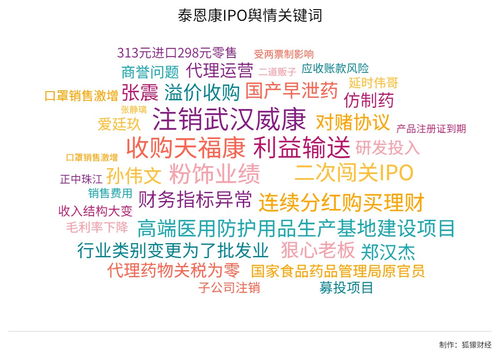 泰恩康IPO進程中，媒體聚焦其子公司武漢威康解散注銷事件
