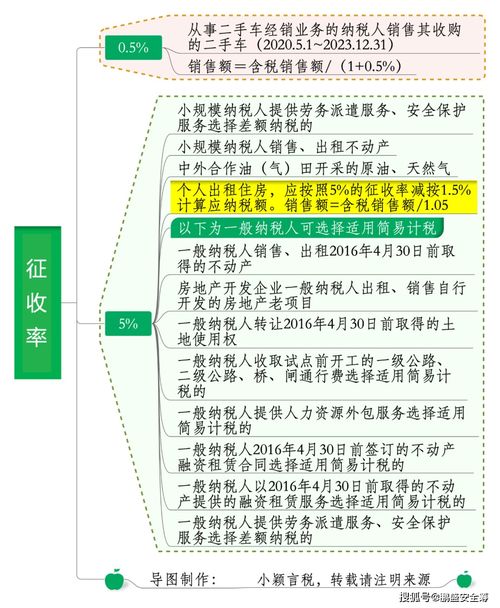 小微企業(yè)迎減負(fù)春風(fēng) 納稅起征點(diǎn)提至十五萬(wàn)，技術(shù)轉(zhuǎn)讓政策同步利好