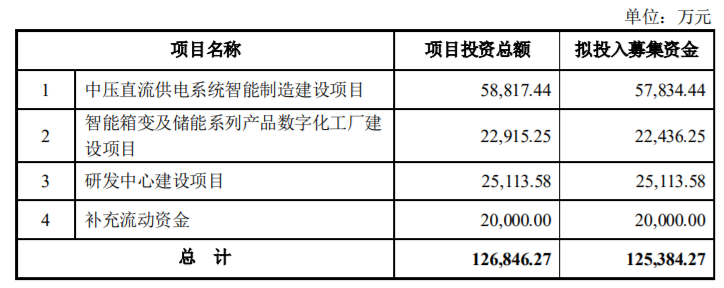 伊戈?duì)柖ㄔ?2.54億融資引關(guān)注 專(zhuān)項(xiàng)網(wǎng)絡(luò)技術(shù)升級(jí)項(xiàng)目概率與方向探究